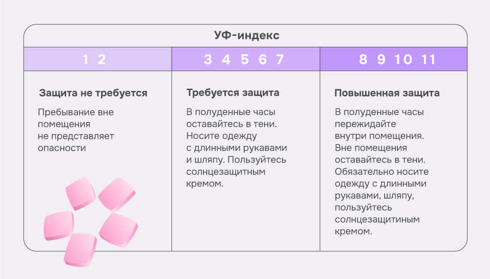 УФ-индекс.jpg УФ-индекс.jpg