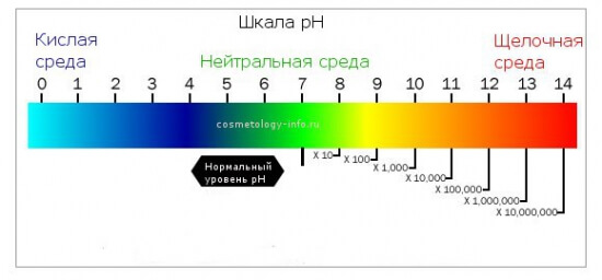 Уровень-pH кожи. Что нужно о нём знать? Уровень-pH кожи. Что нужно о нём знать?